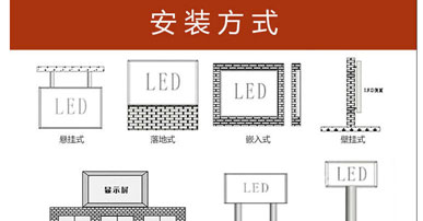 LED display conditions for lifting plans